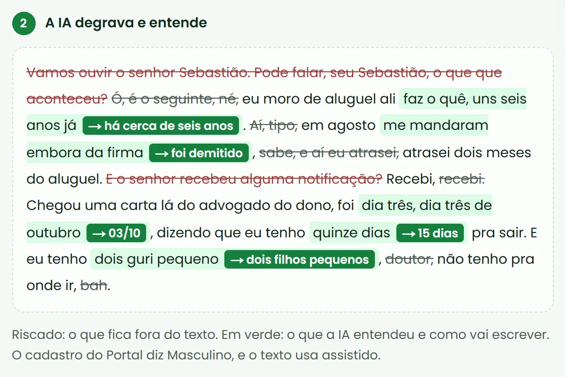 A degravação: o que fica fora do texto aparece riscado, e em verde o que a IA entendeu e como vai escrever