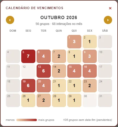 O calendário de vencimentos: quanto mais grupos vencem num dia, mais forte a cor